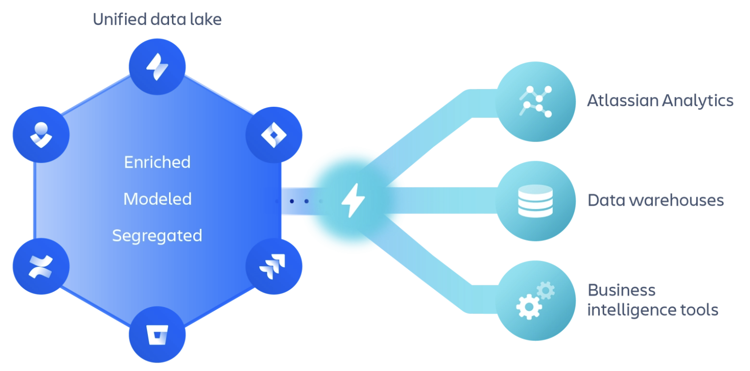 Key Updates Of Atlassian Products 2024 What To Know Idalko   Screenshot 2022 06 29 At 14.59.44 