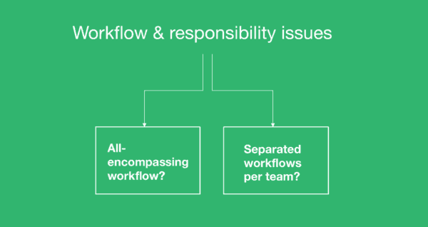 different workflows across issue trackers