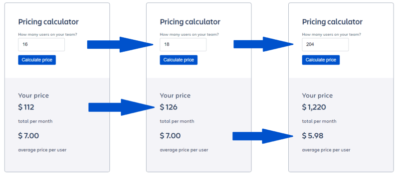 Jira Software (and Core) Cloud pricing monthly