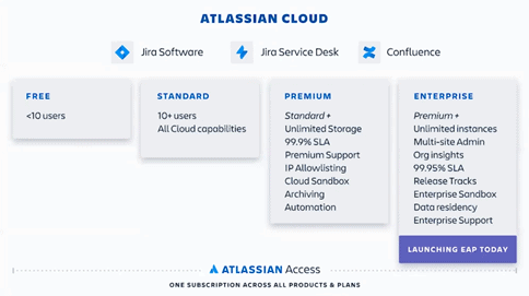 atlassian cloud