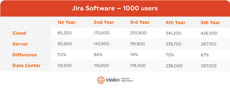jira software 1000 users