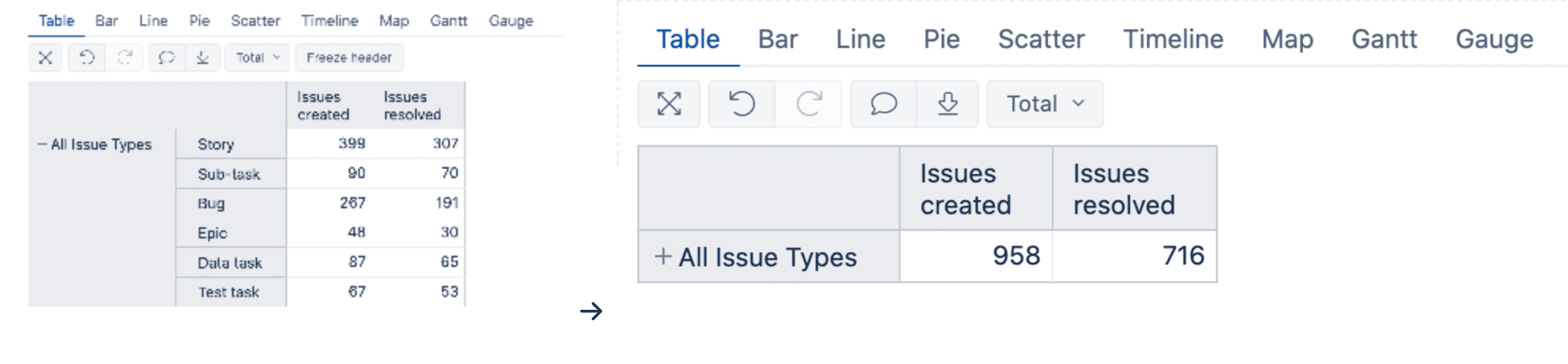 issue types table in eazybi for Jira 