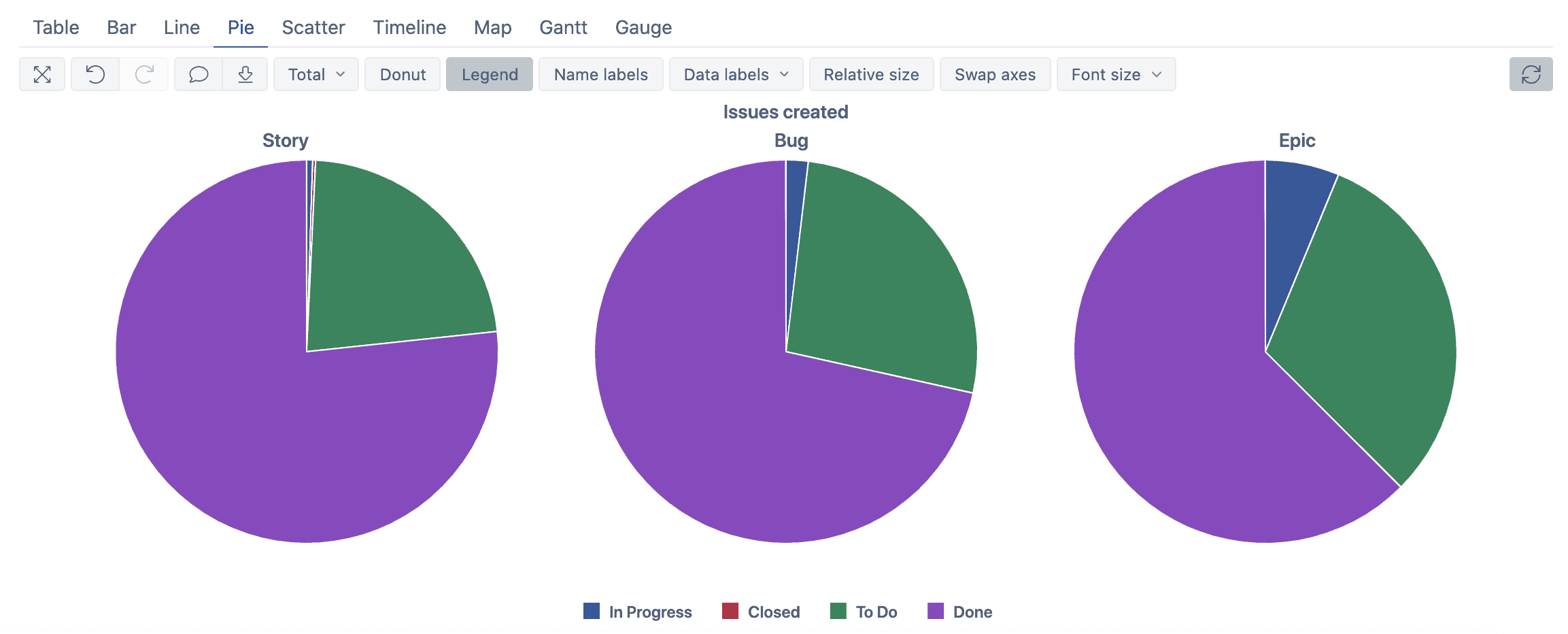 issue created pie chart in eazybi