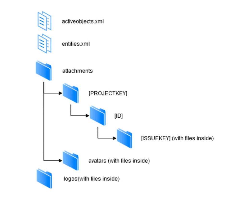 structure jira files in archive 
