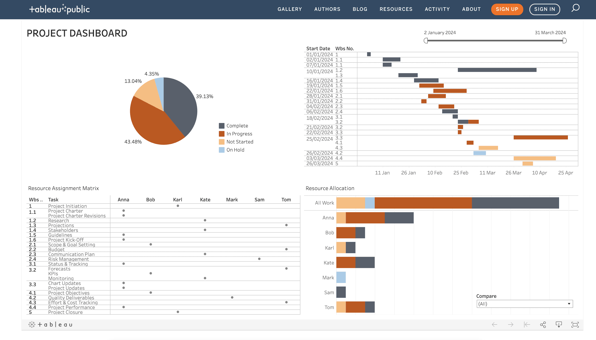 data visualization with jira tableau