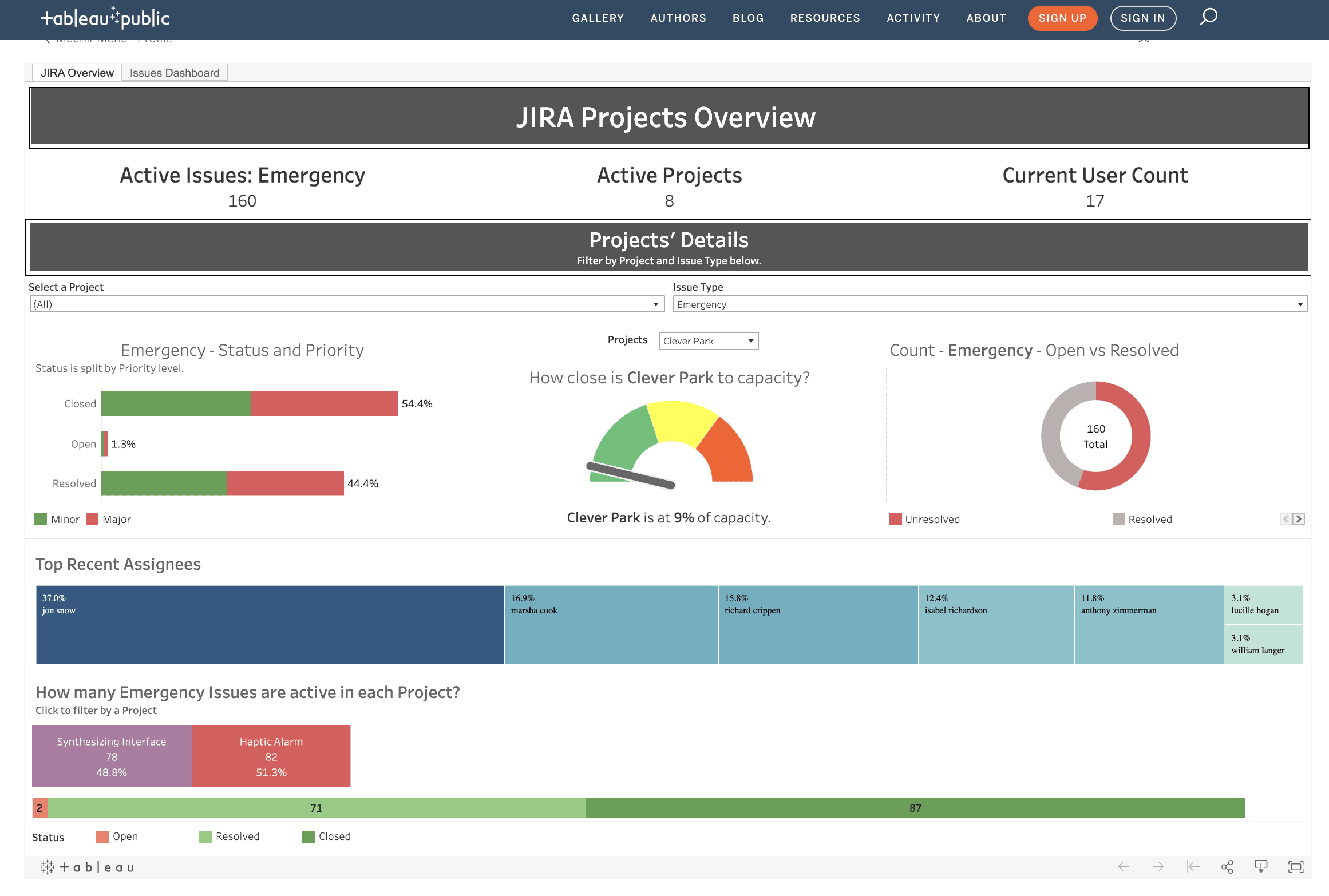 chart reports with Jira Tableau integration 