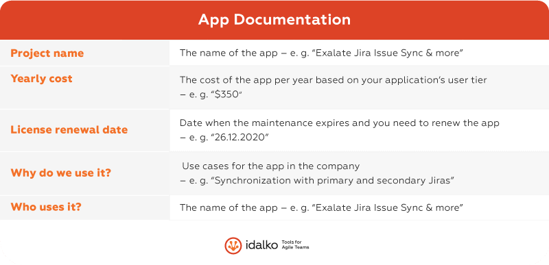 Atlassian stack app documentation 