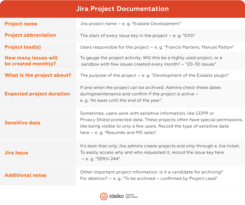 jira project documentation 