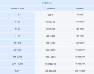 jira software pricing