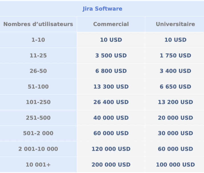 tarification du logiciel jira