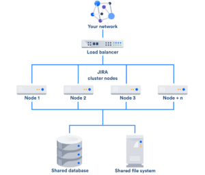 jira data center deployment