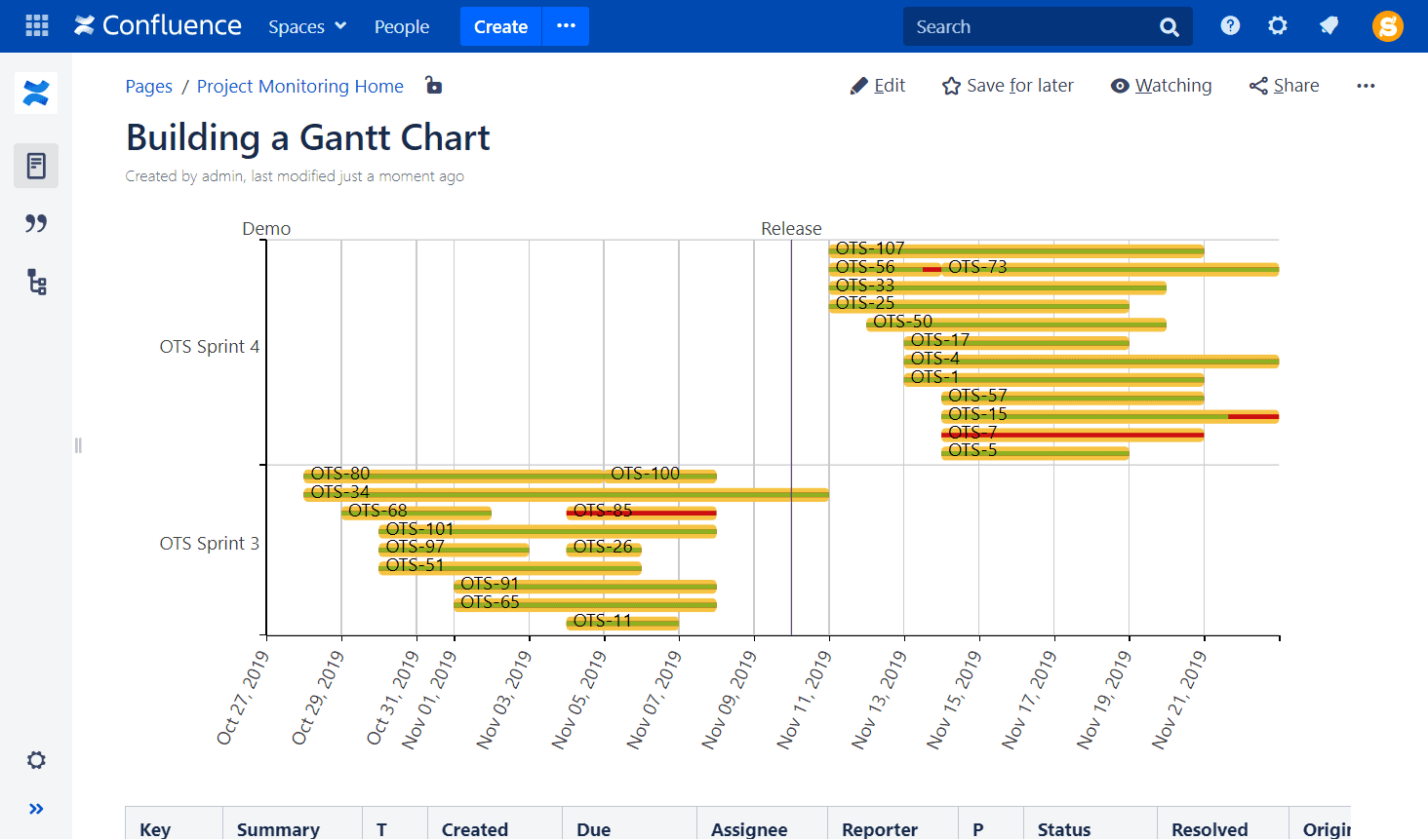Jira Gantt charts in confluence 