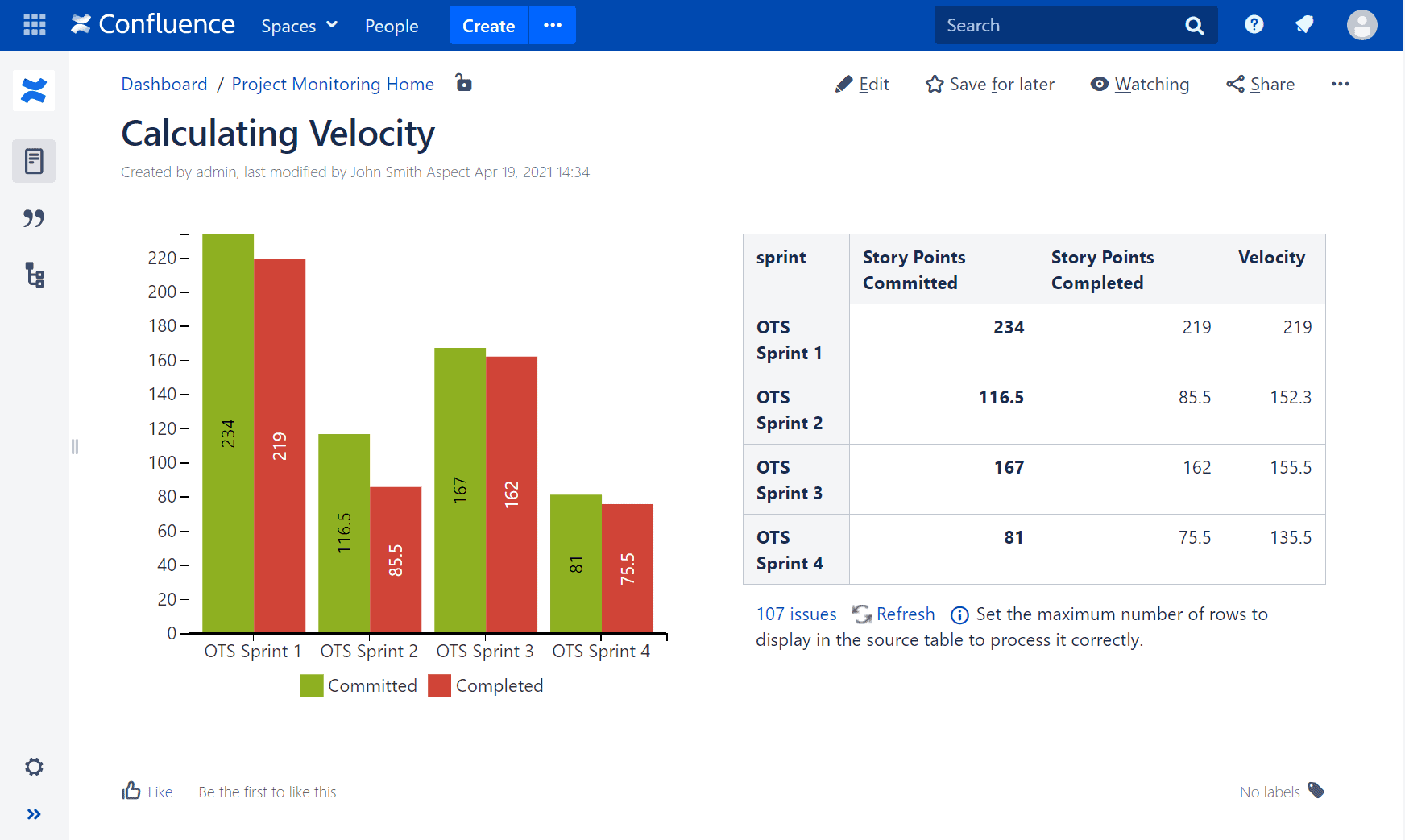 calculate velocity in confluence 