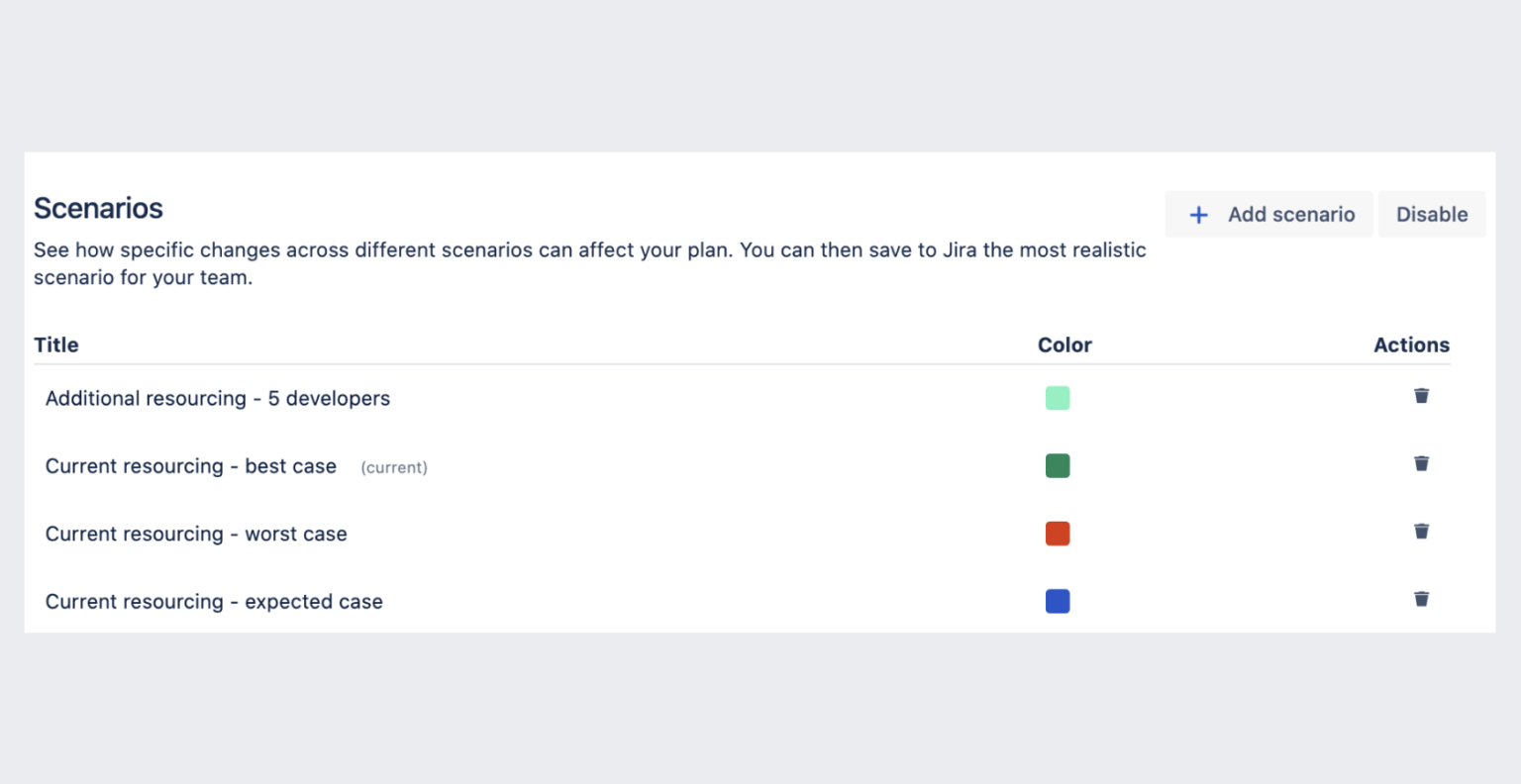 A Complete Guide To Advanced Roadmaps For Jira 2023